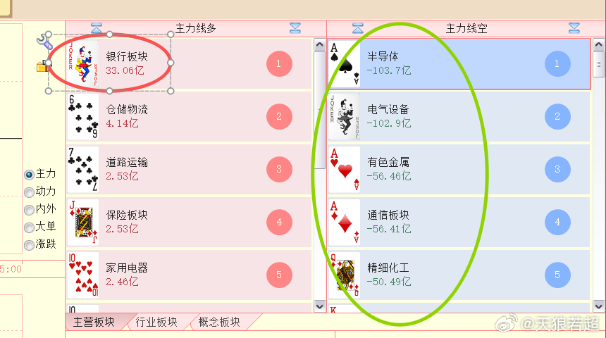 这些板块太拉胯了 