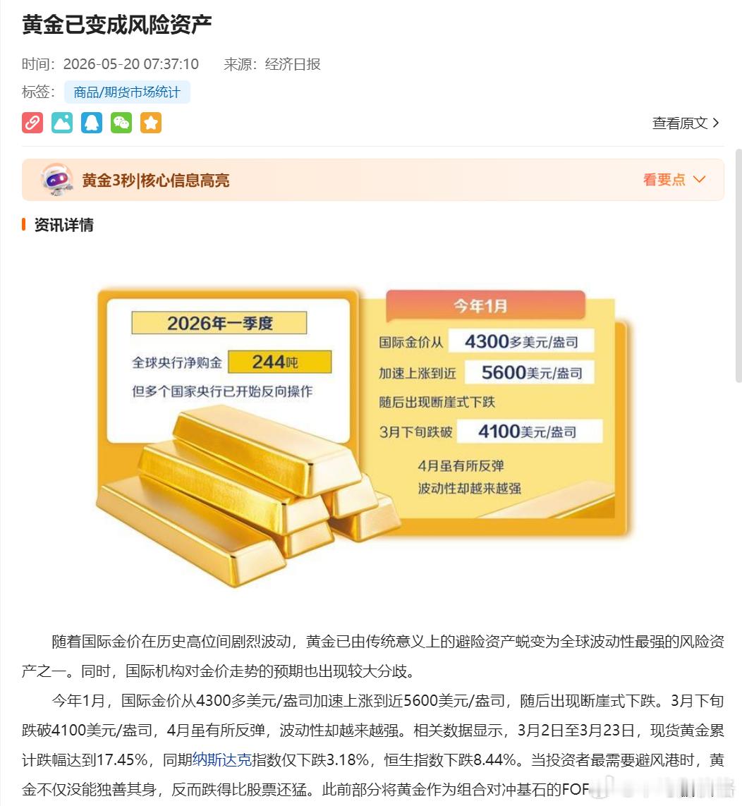 黄金见顶69个交易日后⬇️经济日报：黄金已变成风险资产🤣🤣🤣 