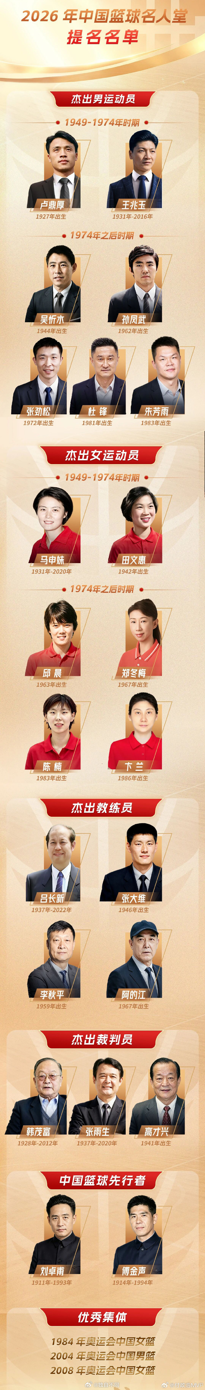 新一届中国篮球名人堂提名名单出炉，曾在青岛男篮执教过的“小诸葛”李秋平顺利入围。