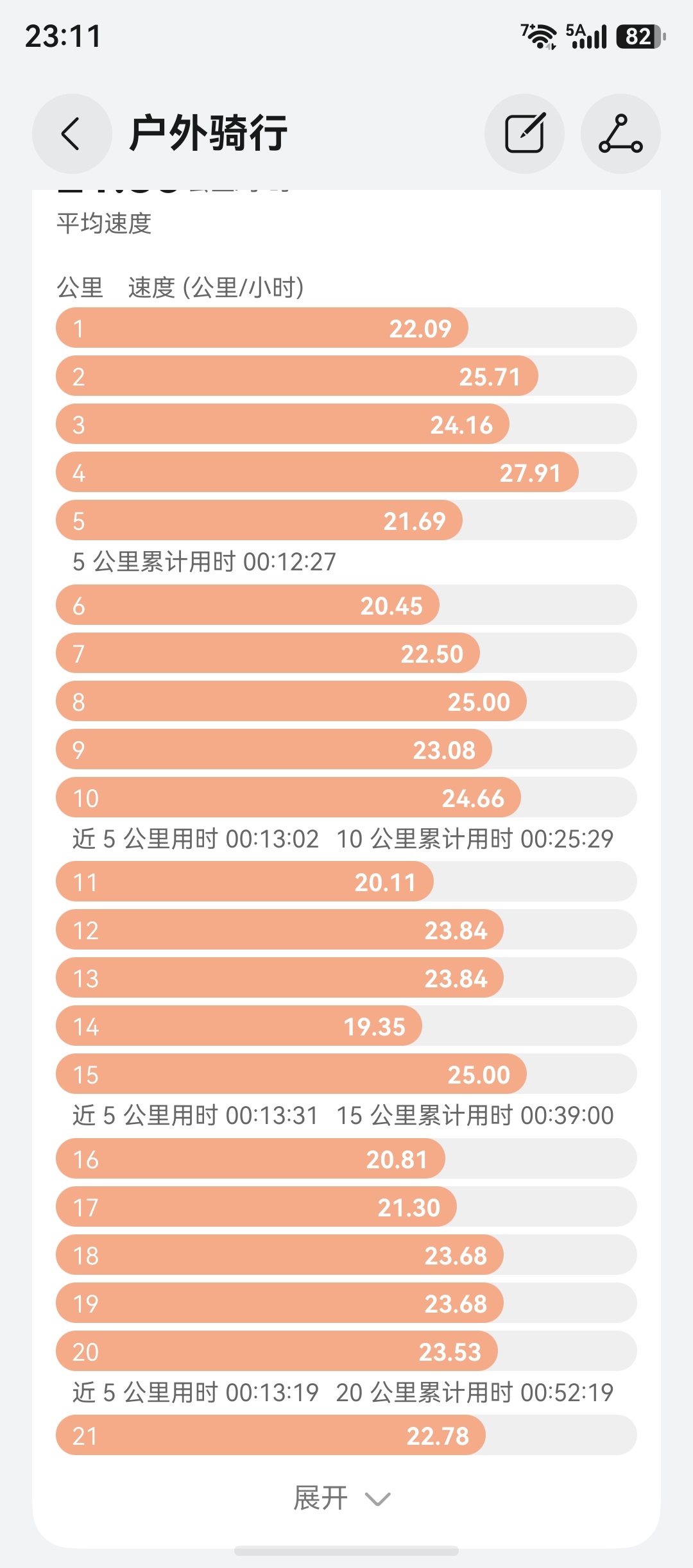 今天没偷懒，把周末欠的都补上了，下周不欠好好骑 银川