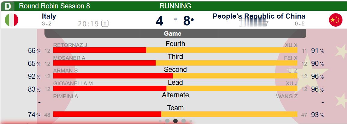 【中国-意大利】第六局意大利后手2，中国8-4意大利全民聊冬奥