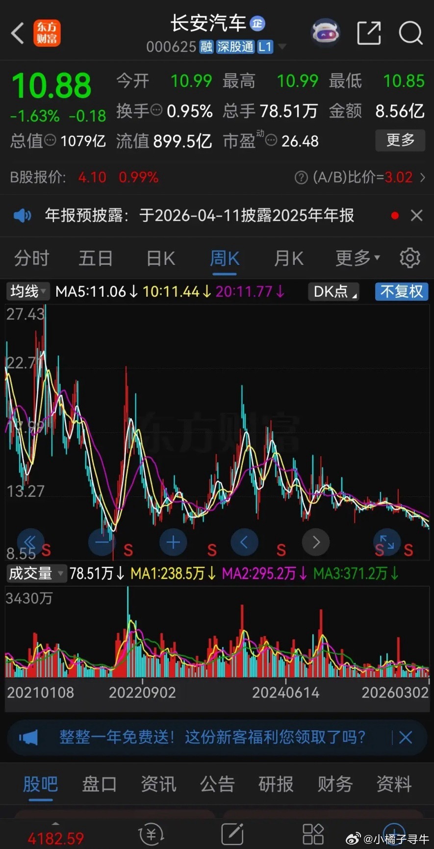 亏麻了！3000点抄的底，却被严重套牢在4100点之上了！长安汽车今天低开低走，