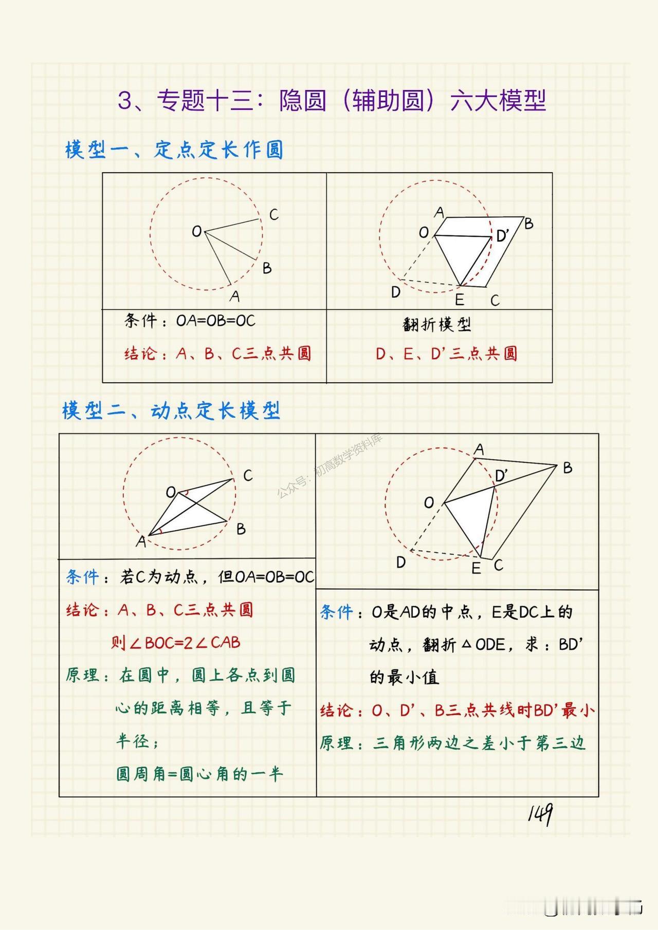 把这些掌握了，你的初三数学成绩就稳了