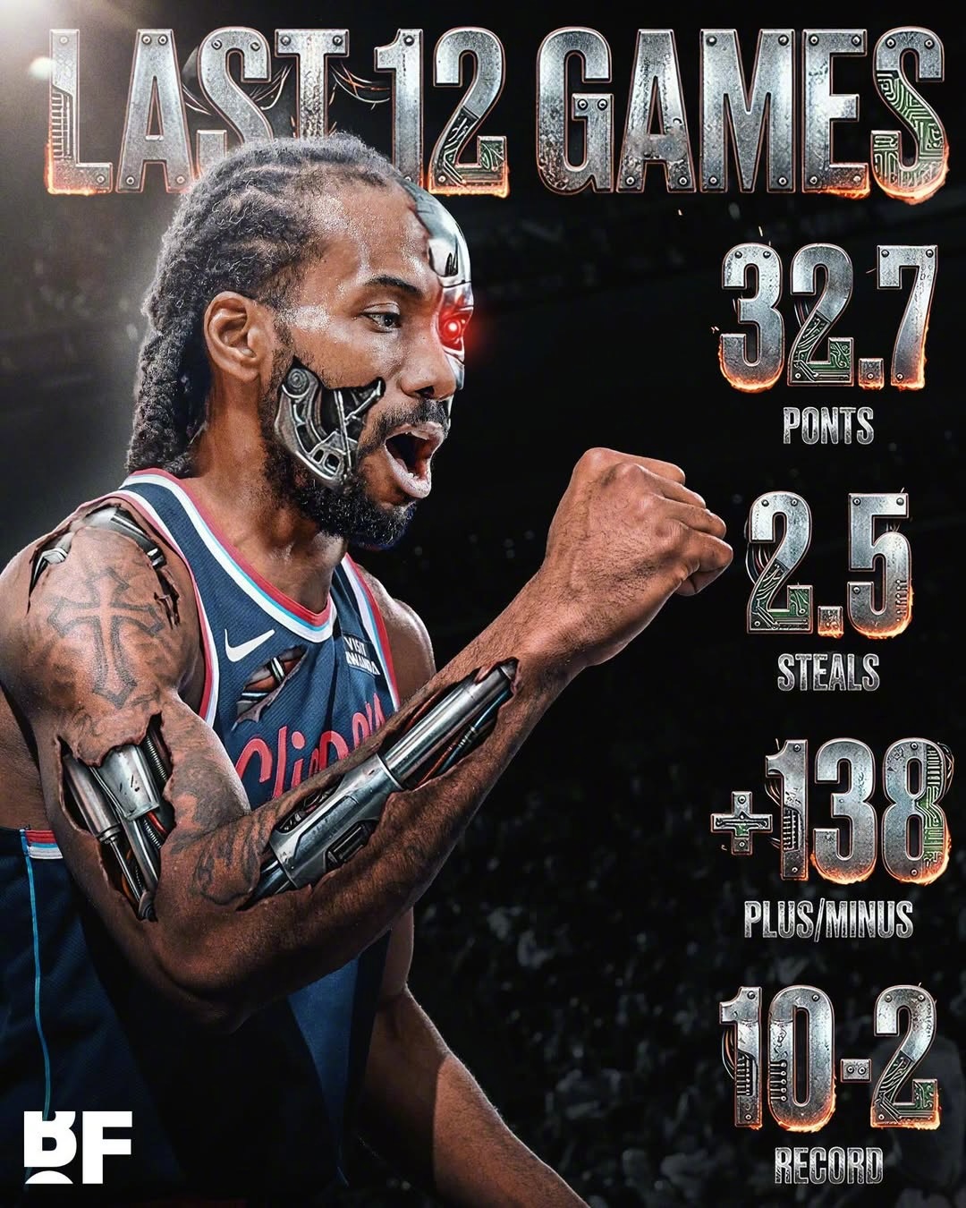 科怀·伦纳德近12场比赛数据：🔹得分王（场均32.7分）🔹抢断王（场均2.5