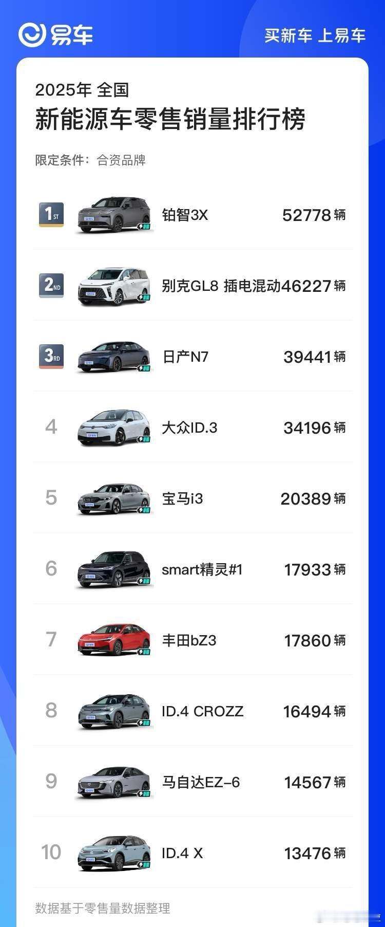 1~10月份合资新能源车销量前10，4款反向贴牌自主品牌，4款合资原生纯电平台，