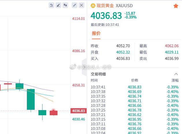 黄金 4030多单目前已来到4036走出60点利润空间，稳稳的开门红小早餐到手让