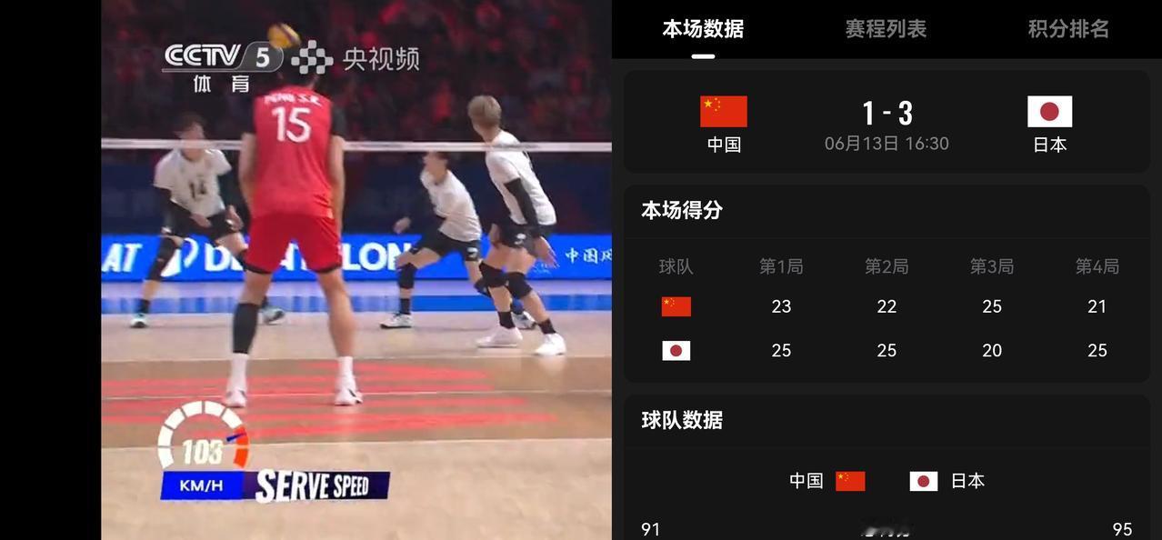这个结果你能接受吗？