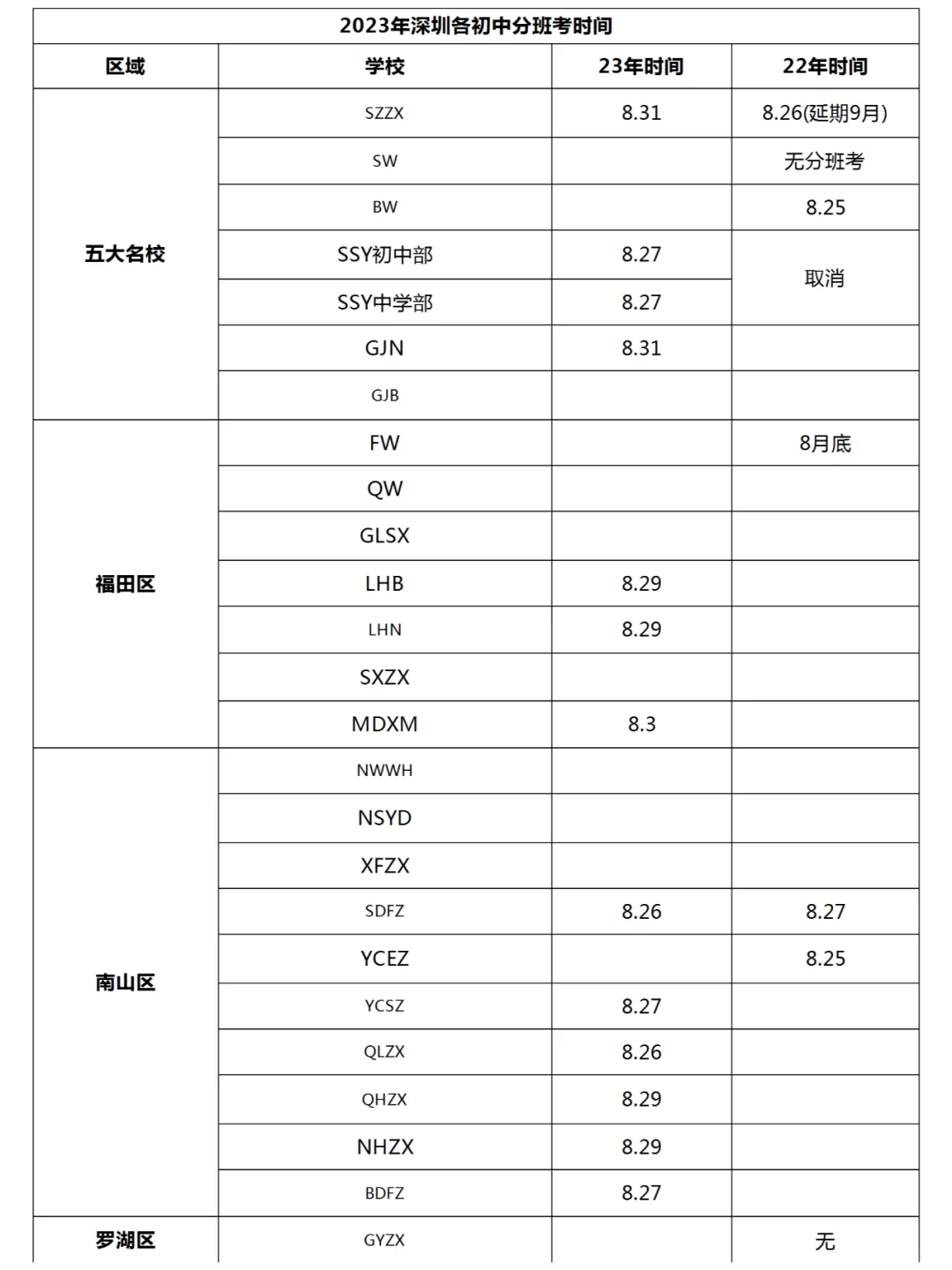 2024深圳新初一分班考时间！