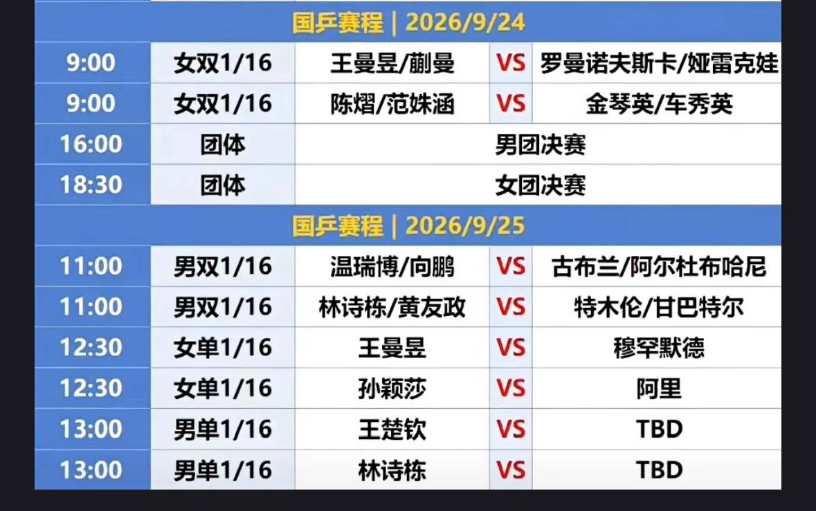 亚运会乒乓球日本女团3:0韩国，晋级决赛，决赛将是中国女团对阵日本！
日本女团3