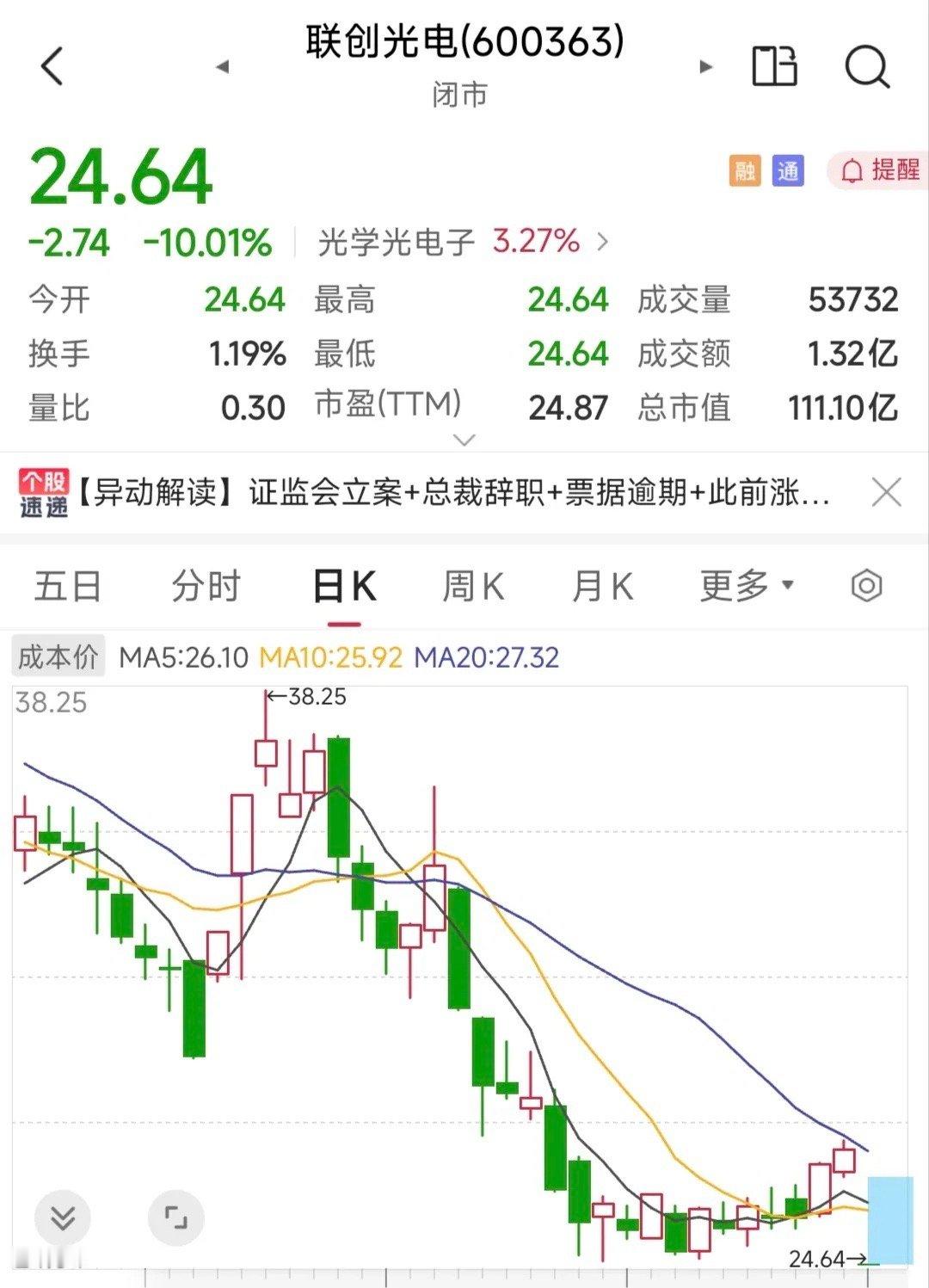联创光电五大利空完整详情（8月4日晚间集中公告）股东户数：62679户（6万余散