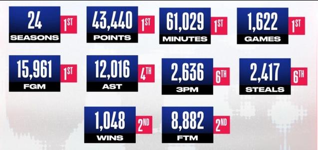 排面拉满！！！
NBA官方公布的海报，还有几个球迷猜不出这是谁？
联盟也是给足排