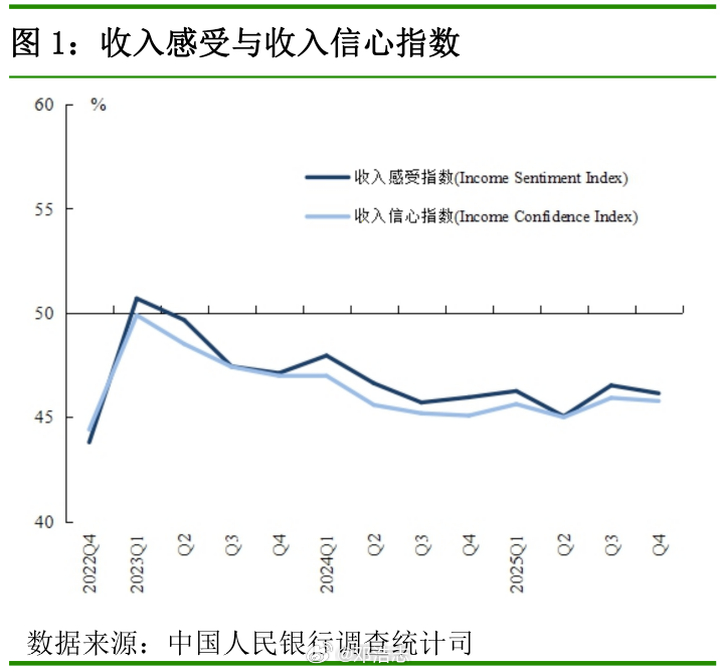 【全款买房比例越来越高】一季度数据显示，深圳二手房成交中全款买家占比约25.1%