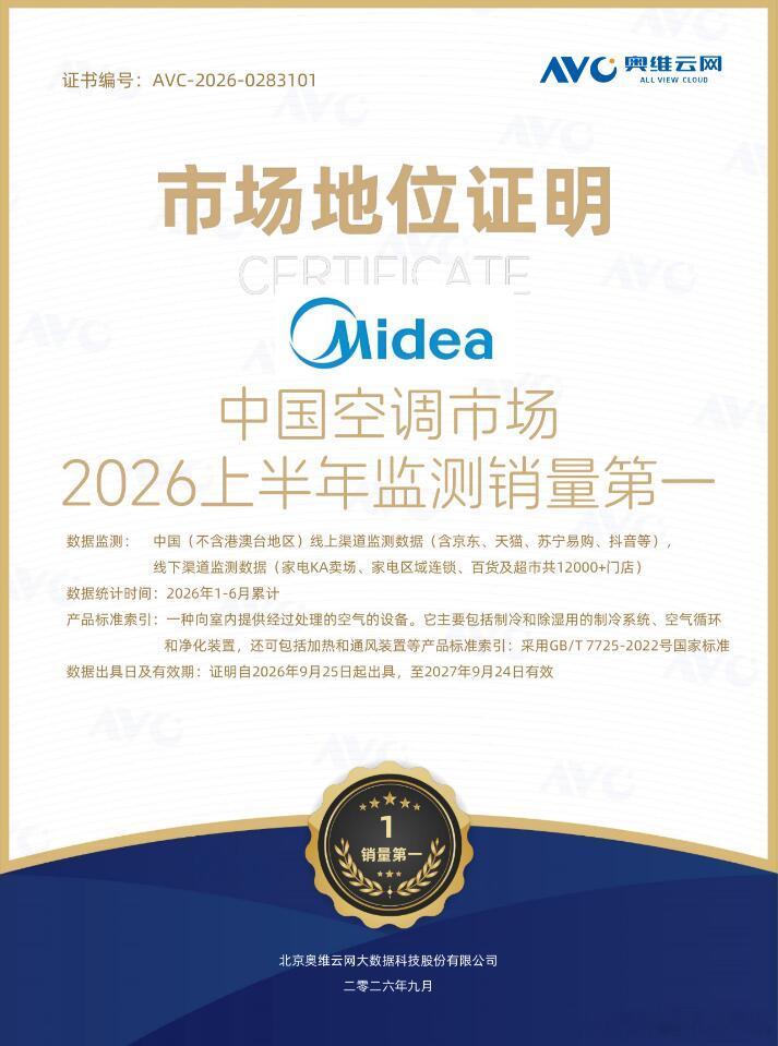 今年上半年的国内空调市场，第一是美的[哆啦A梦吃惊]今天家电圈发生了什么 ​​​