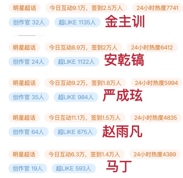 Martin、赵雨凡、严成玹今天的 MC 资源是不是无效资源？为什么没资源的安乾