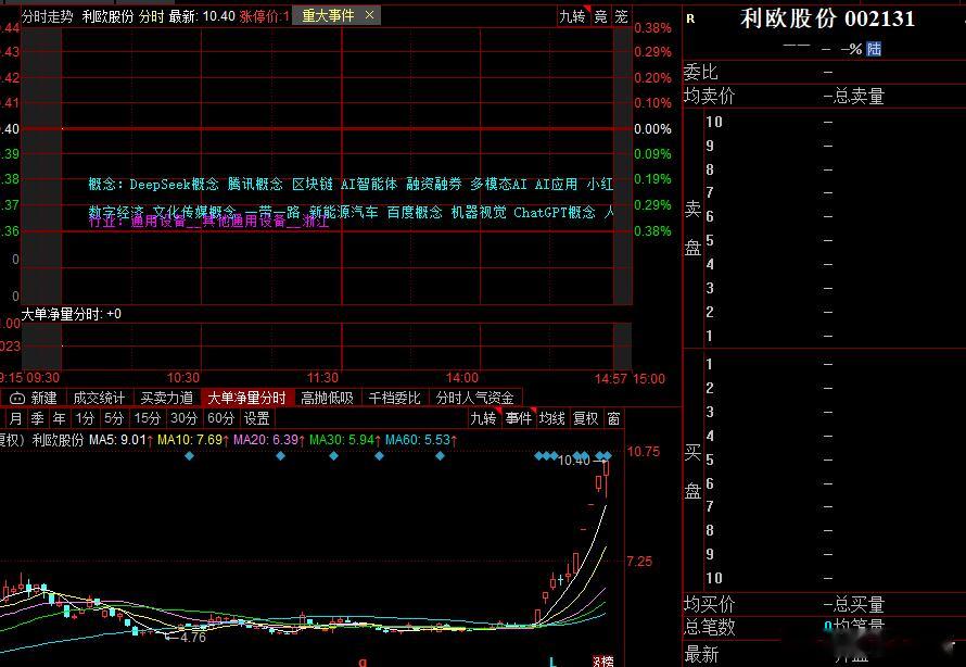 今天全程的目光都在利欧大哥身上，能不能行就看这一嘚瑟 