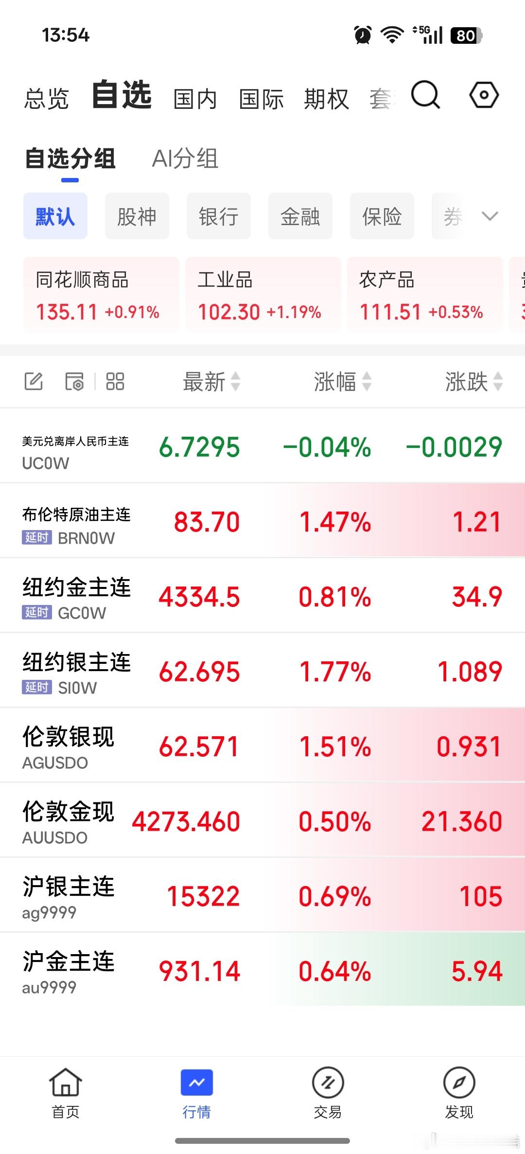 不追高，在800多的时候想买就该布局，现在可以少量减仓，或者等待看能否突破440