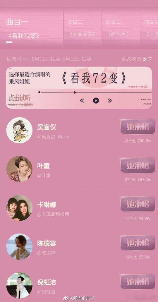 乘风之夜团秀选曲投票结果投票结果已出，姐姐们好有实力，吴宣仪看我72变第一，李晟