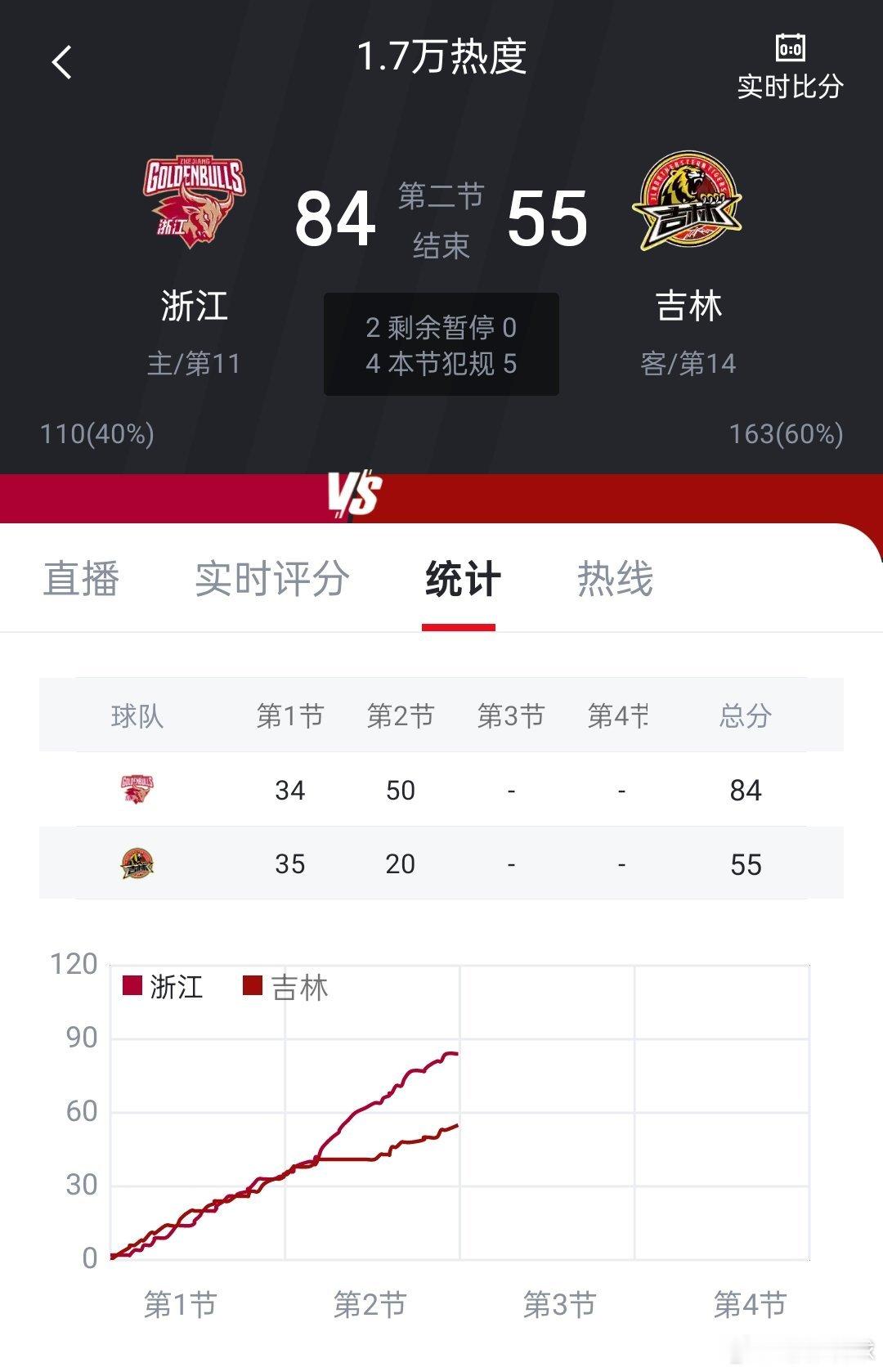 我滴乖乖，单节50-20！ 