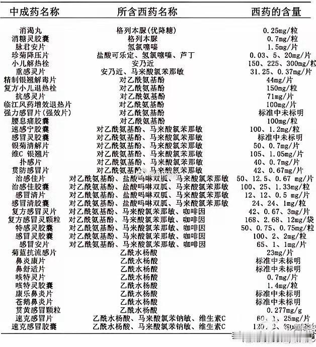 中成药 有效成分 ​​​