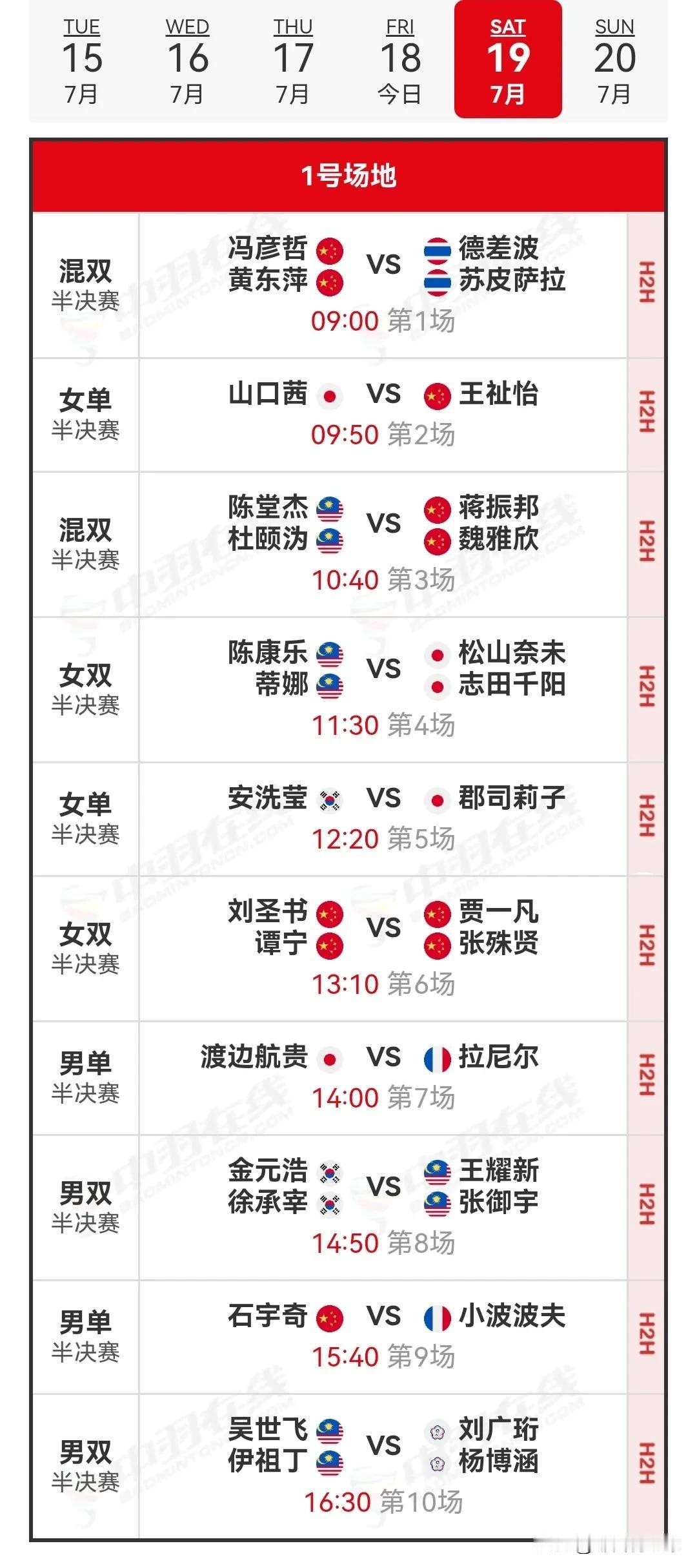 7月19日2025日本羽毛球公开赛半决赛安排

今日，1/4决赛方才全部落幕，国