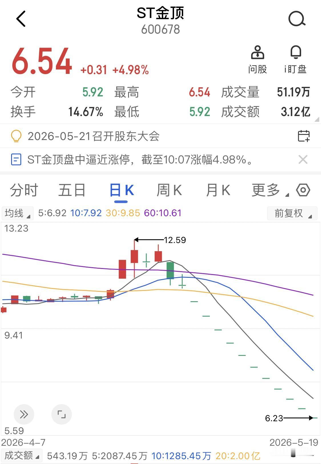10个一字板跌停如断刀落下，市值直接被腰斩过半！半月之前还被人称作四川金顶的昔日
