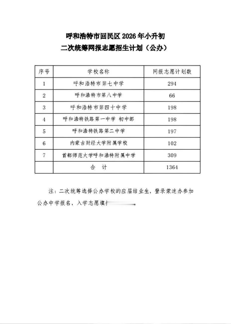 回民区二次统筹招生计划左芳说教育