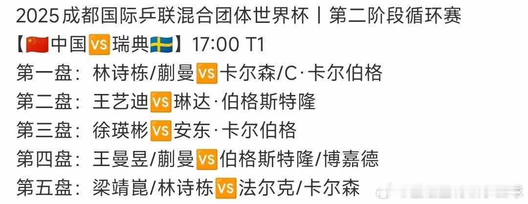王楚钦孙颖莎，对阵瑞典🇸🇪休息啦～2025成都混合团体世界杯