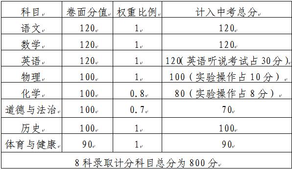 7月10日清远中考成绩放榜！今晚很多家长和学子难眠，明天放榜啦，7月13日16: