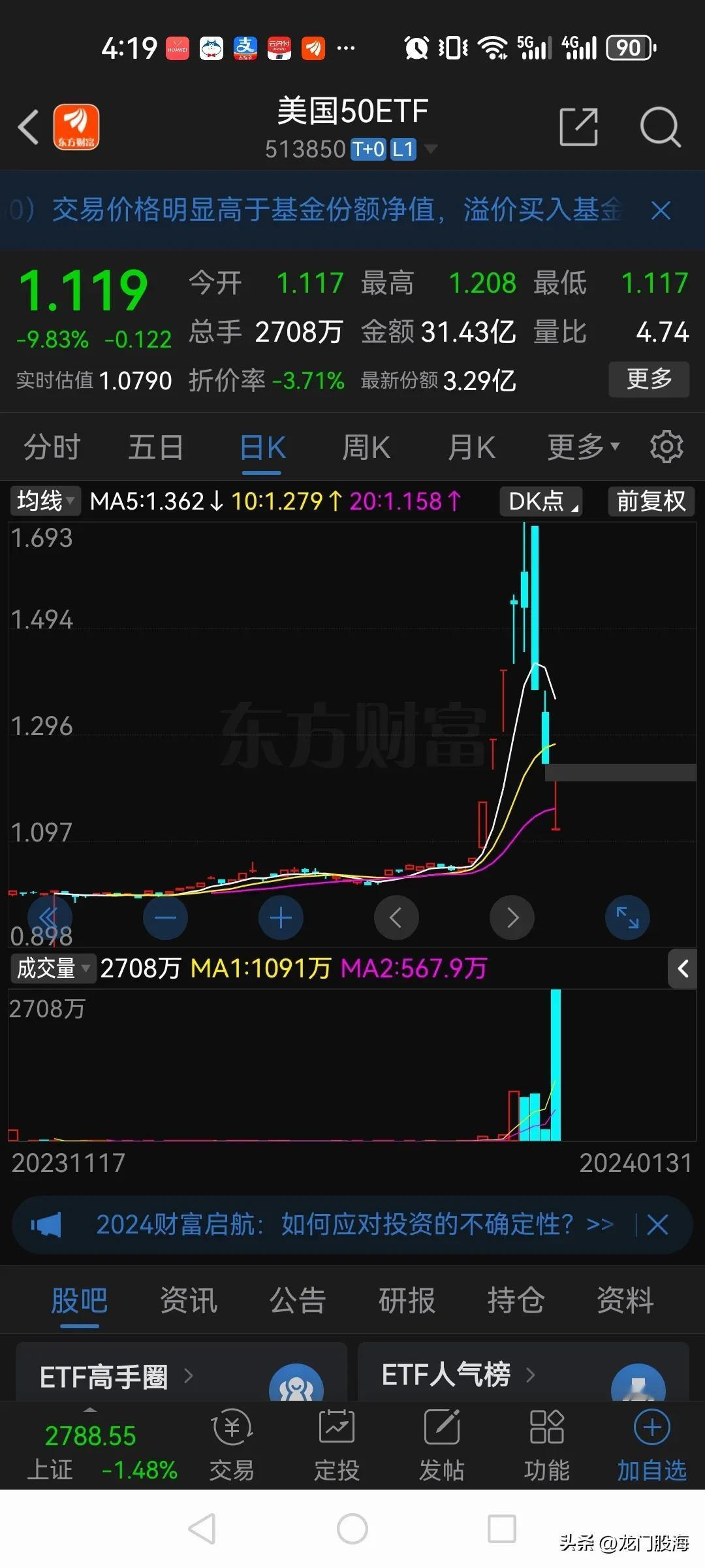 美国50ETF今天再次跌停，连续三天跌停！

此前连续暴涨，五天时间从1.063