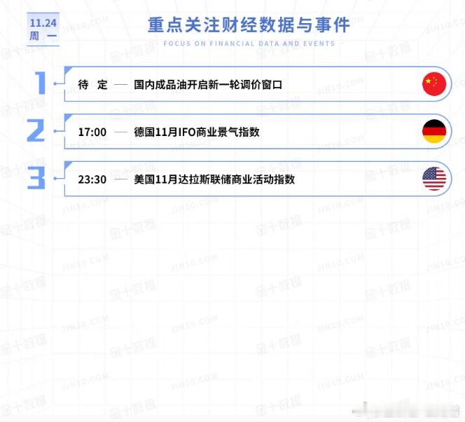 今日重点关注的财经数据与事件：2025年11月24日 周一① 待定 国内成品油开