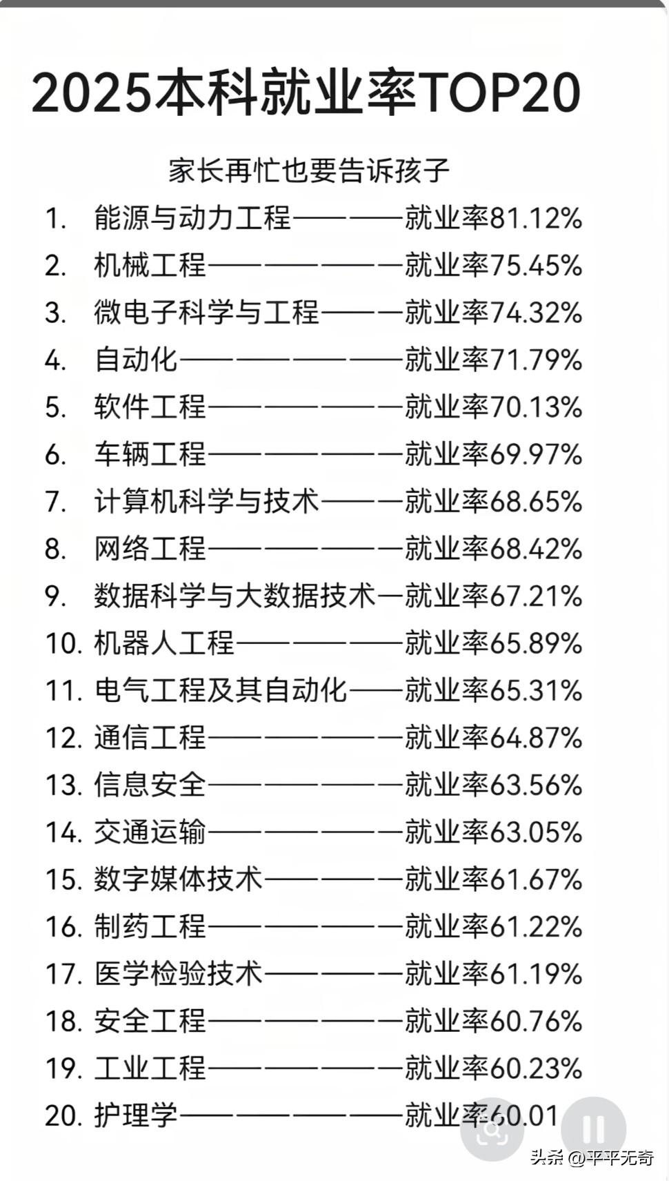 预测2026年本科就业率TOP20里吃香的专业，还得结合当下趋势。信息技术类专业