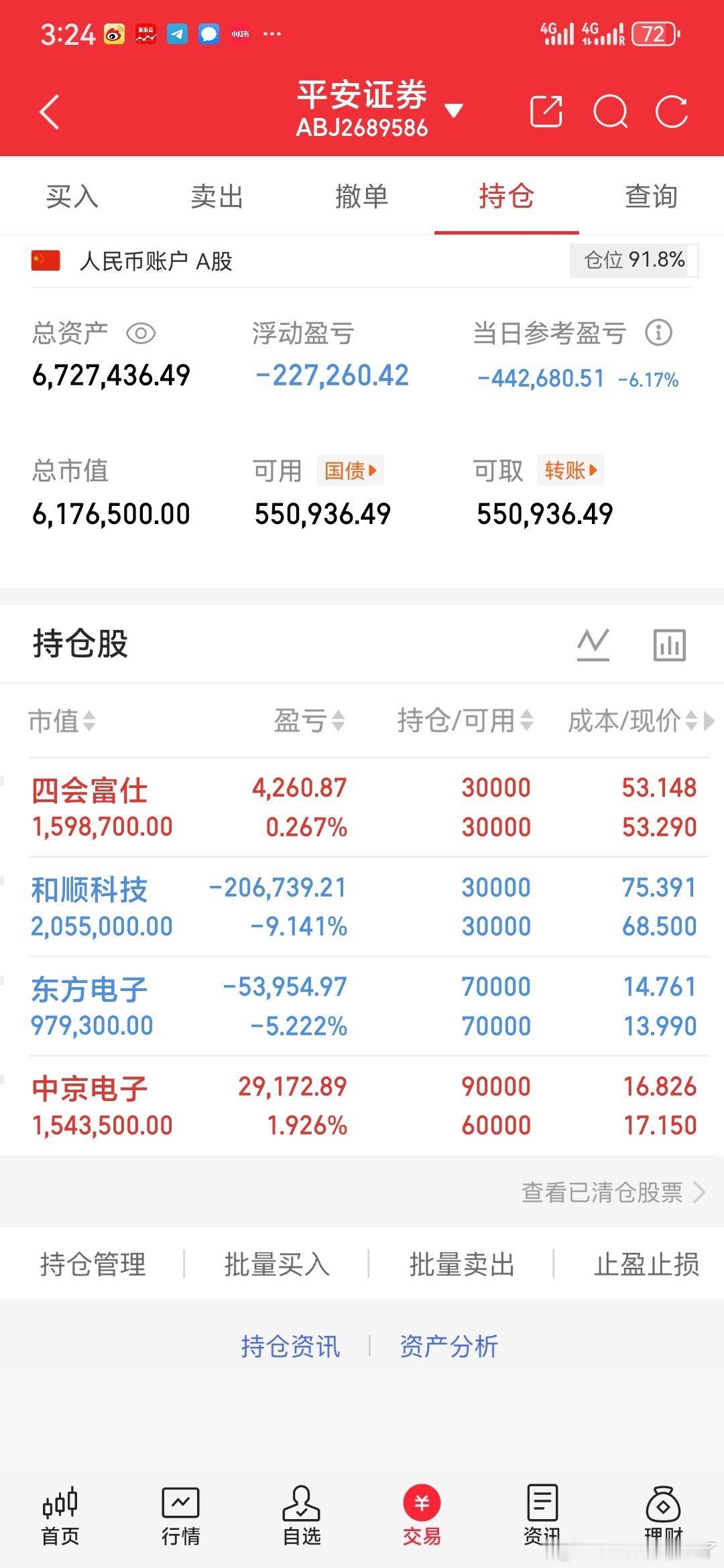 楠哥今天也没能幸免，同样亏损不少，想来黑粉们这下可以释怀啦。 