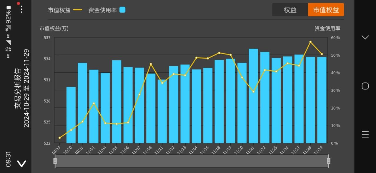 趋势行情的改变需要一个过程，而等到趋势明确后再交易可能会错过一部分利润

抄底或