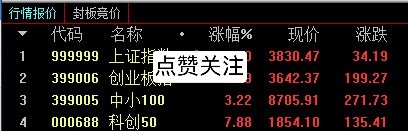 直接起飞了，创业  科创  遥遥领先！ 