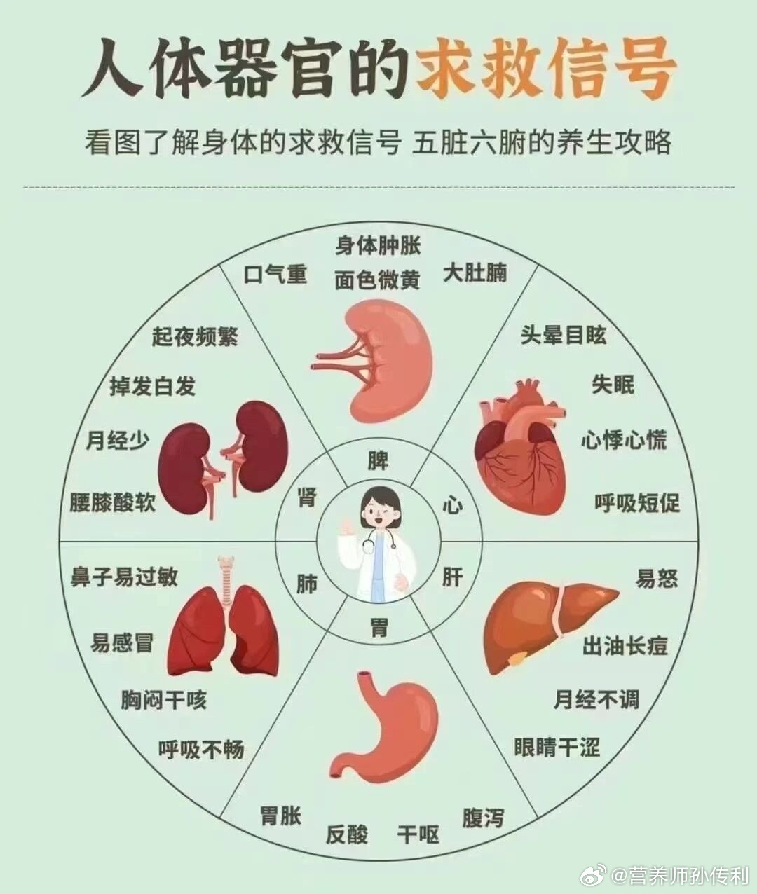 花粉过敏用不用提前吃药春敏大作战过敏星人拯救计划 你读懂过身体的求救信号吗？🔴