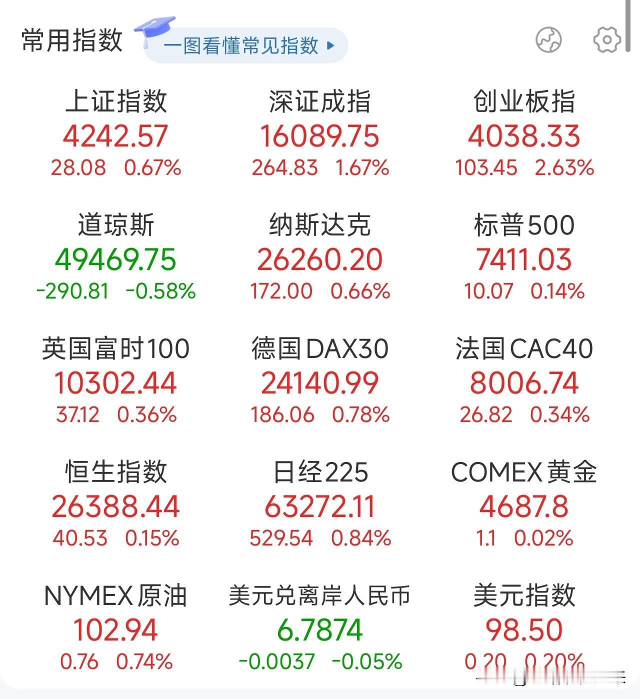 夜已深，关于明日A股的行情，我再强调几句，防止有人没有看到：

1、今晚最大的信