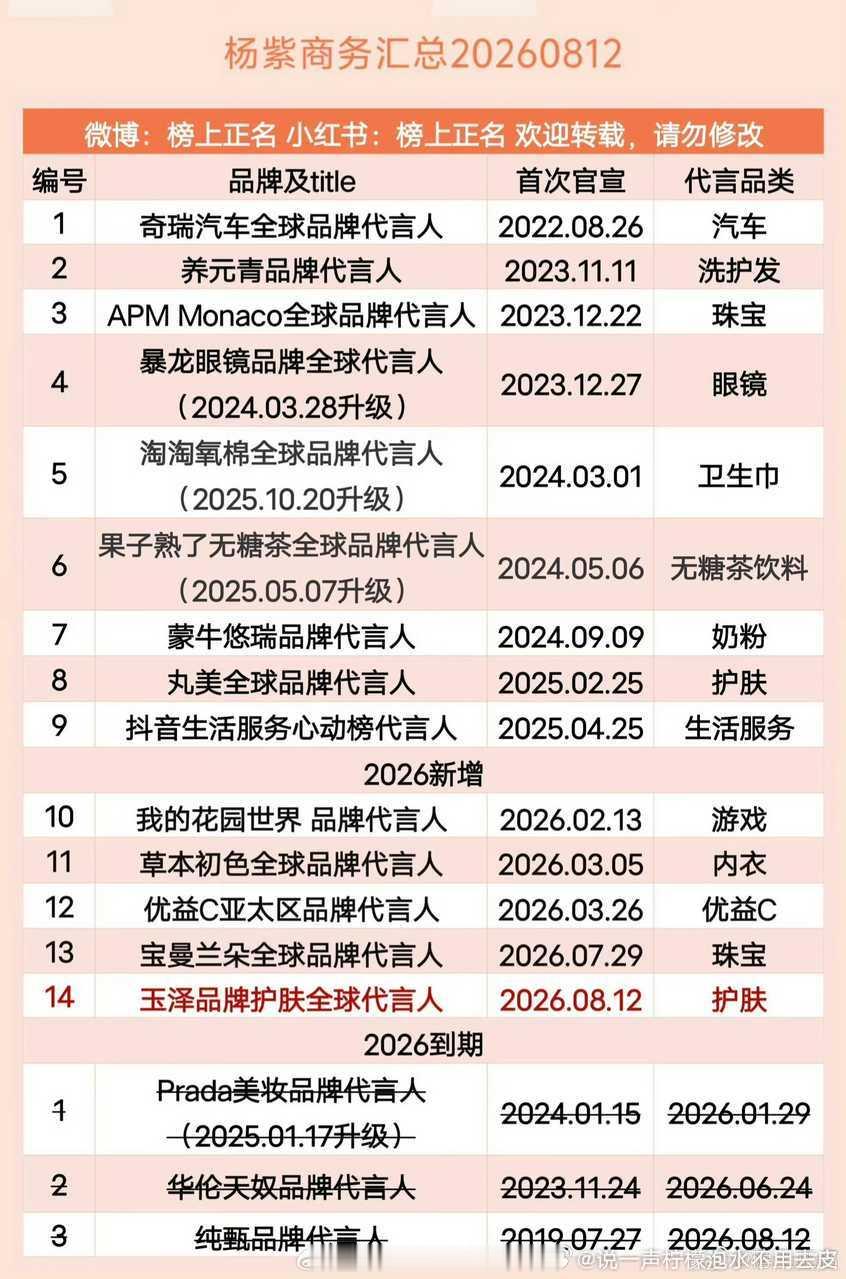 这不是我们顶流视后该有的排面！速来速来速来 