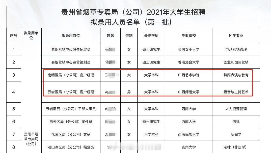 #贵州烟草局称招体育特长生依法依规# 传统话题了，也可能不是“萝卜坑”的问题，因