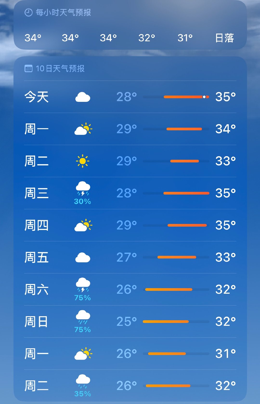 嗨，我在赤道很想你 