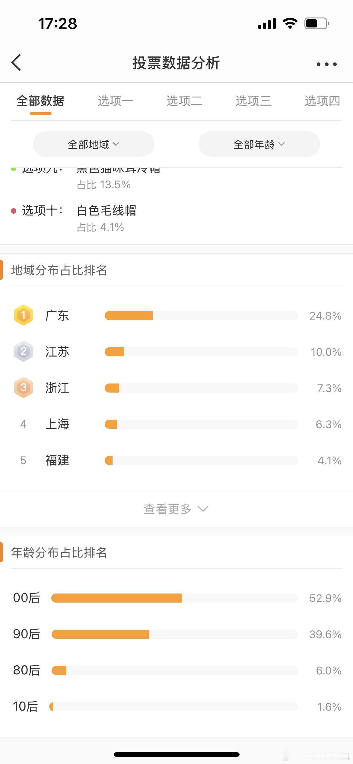 ？？这么多00后 ​​​
