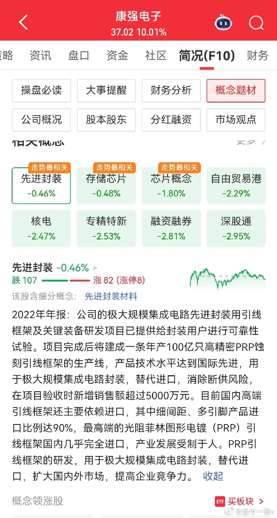 康强电子，先进封装，存储芯片，这是该公司主营业务，也就是说不是蹭概念的。走势上看