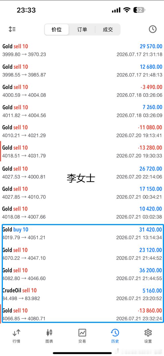 实盘单子情况，李女士刚才在忙没有修改到止损，已经止损出局！其他实盘在4083位置