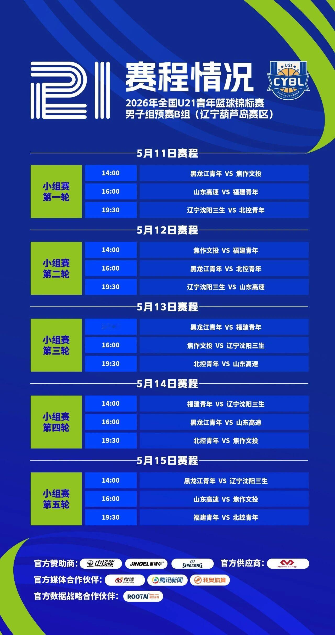 全国u21青年篮球锦标赛 葫芦岛赛区赛程公布。刘志轩指导带队出战，邢维皓、姚清源