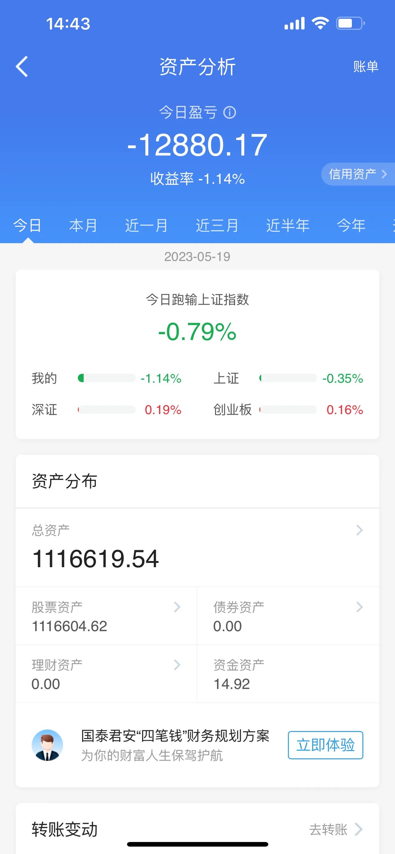 今天大A股市场，在全天整体表现方面，呈现出低开高走的窄幅震荡态势，盘面上的半导体