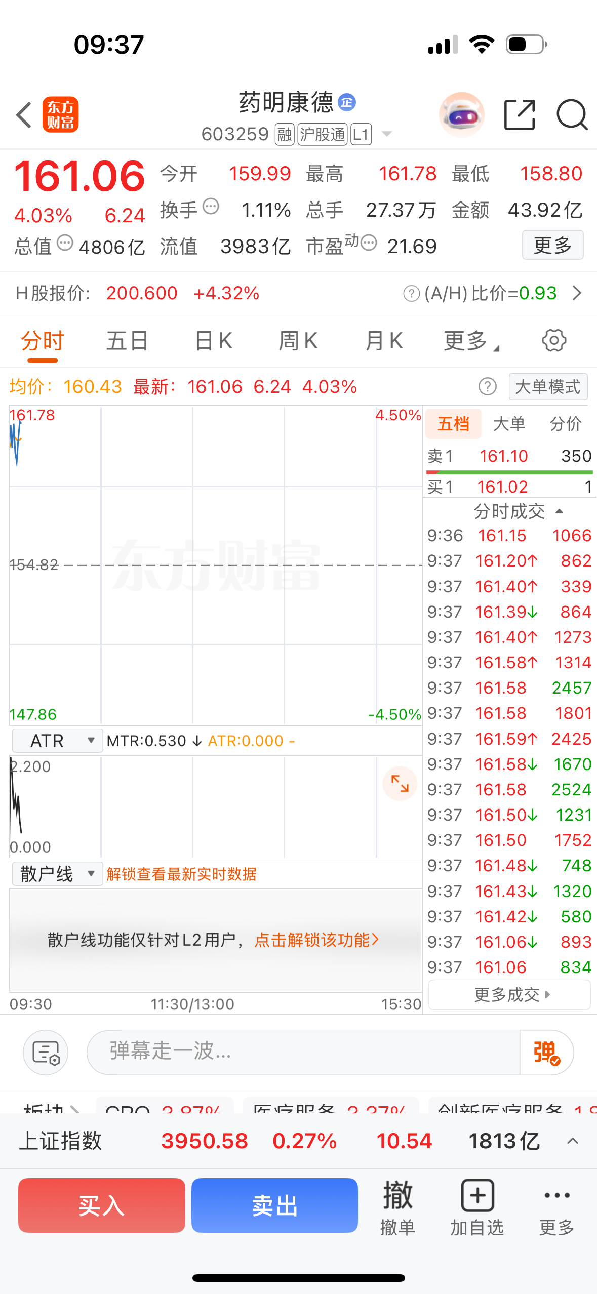逢低关注$药明康德 sh603259$ 