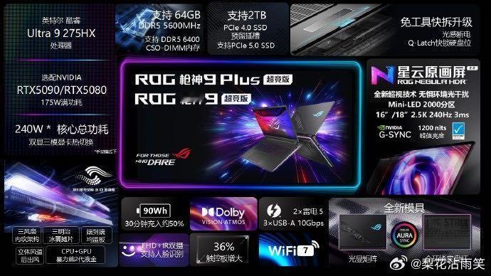 CES2025  ROG2025  ROG新品显卡坞，雷电5接口，RTX 509