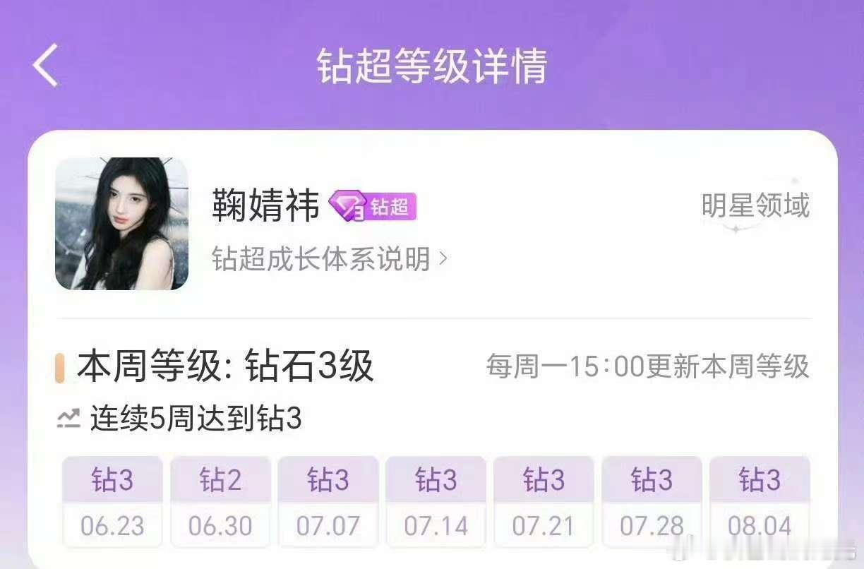 鞠婧祎 唯一连续五周超话钻3的女艺人，唯一超like破10万的🌸 ​​​