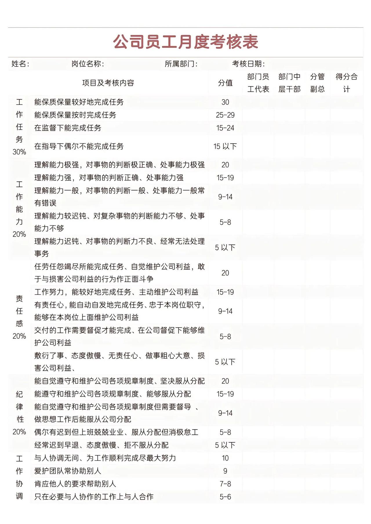 公司员工月度考核表