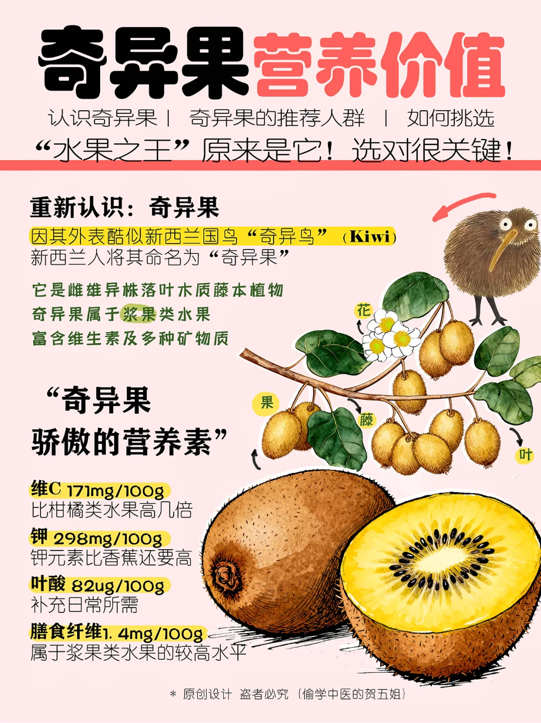 水果全能王原来是它‼️奇异果🥝选对很关键🔥