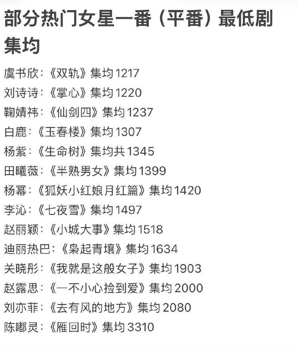 在人间886集均打破历史记录怎么不在这个榜单上